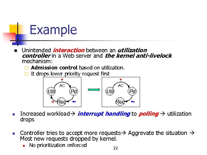 Example n Unintended interaction between an utilization controller in a Web server and the