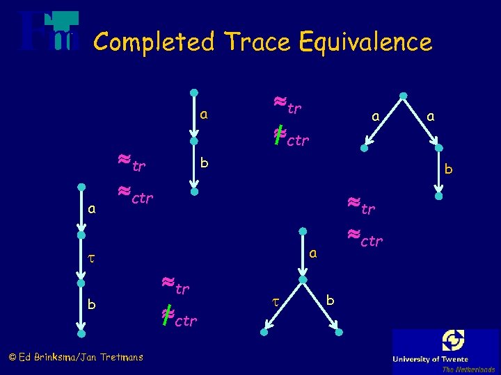Completed Trace Equivalence a a tr ctr b © Ed Brinksma/Jan Tretmans tr ctr