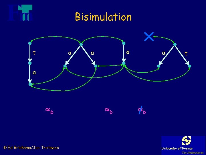Bisimulation a a a b © Ed Brinksma/Jan Tretmans b b 