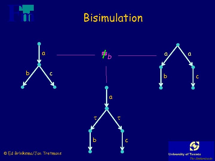 Bisimulation b a c b a b © Ed Brinksma/Jan Tretmans c a c