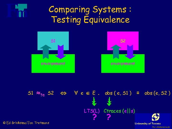 Comparing Systems : Testing Equivalence S 1 environment S 1 S 2 environment te
