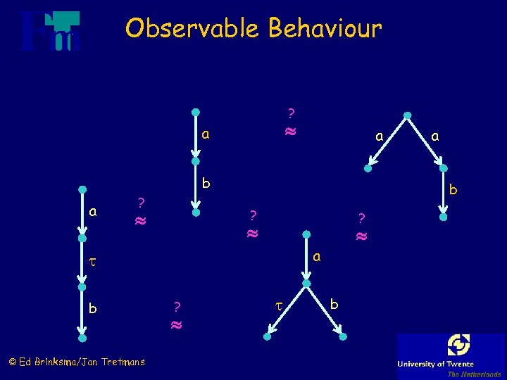 Observable Behaviour ? a a b a ? b ? ? © Ed Brinksma/Jan