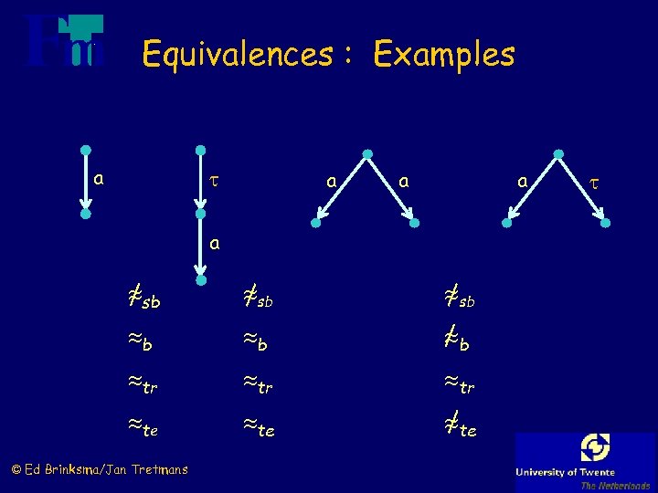 Equivalences : Examples a a a sb sb b tr tr te te ©