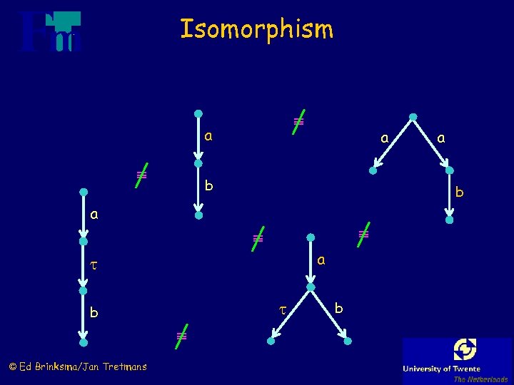 Isomorphism a a b b a a b © Ed Brinksma/Jan Tretmans a b
