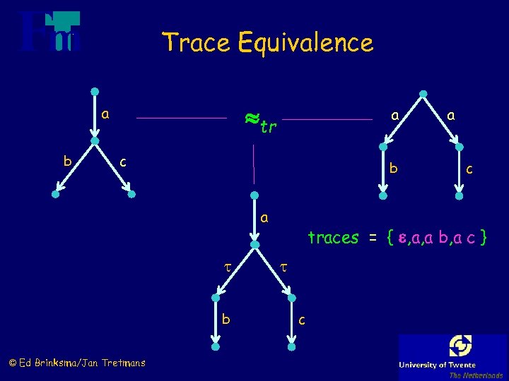 Trace Equivalence tr a b a c b a b © Ed Brinksma/Jan Tretmans