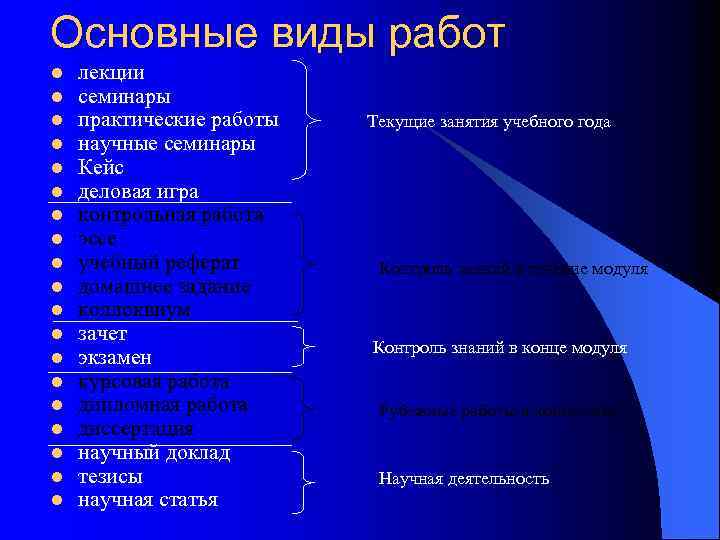 Основные виды работ l l l l l лекции семинары практические работы научные семинары