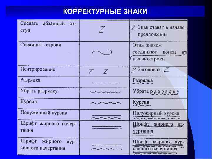 КОРРЕКТУРНЫЕ ЗНАКИ 