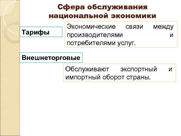 Сфера обслуживания национальной экономики Тарифы Экономические связи производителями потребителями услуг. между и Внешнеторговые Обслуживают