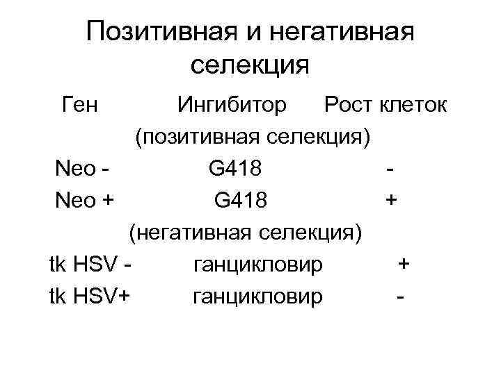 Позитивная и негативная селекция Ген Ингибитор Рост клеток (позитивная селекция) Neo G 418 Neo