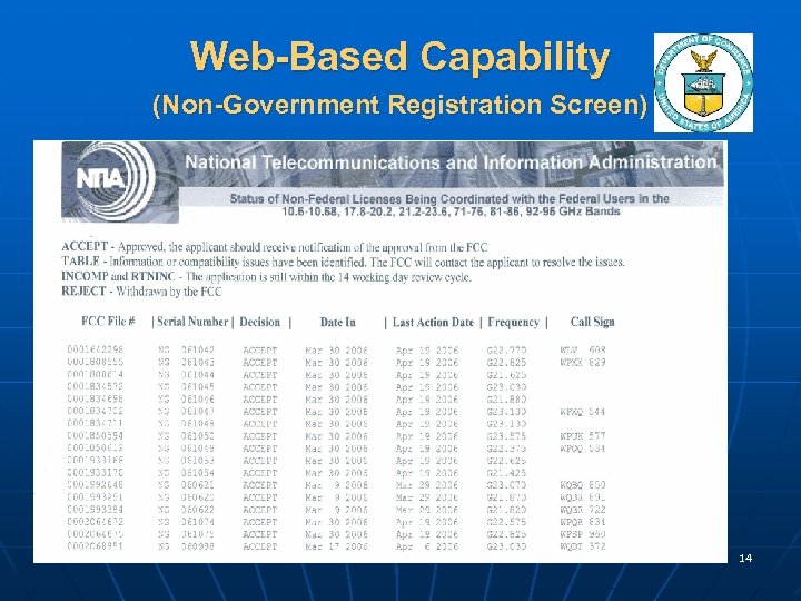Web-Based Capability (Non-Government Registration Screen) 14 