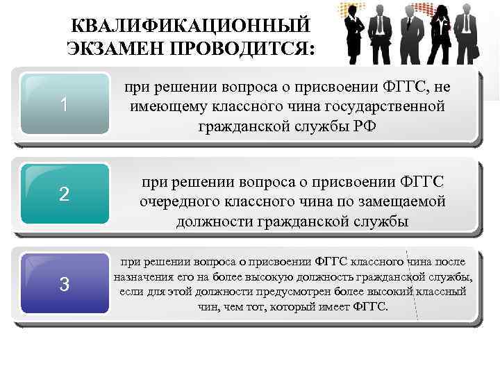 Экзамен на присвоение статуса адвоката