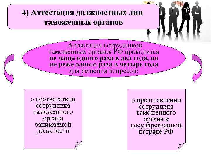 Обязанности должностных лиц таможенных органов