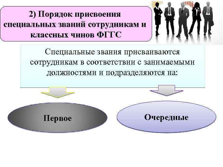 Порядок присвоения. Порядок присвоения специальных званий. Должности в таможенных органах. Порядок присвоения специальных званий сотрудникам. Звания сотрудников таможенных органов.