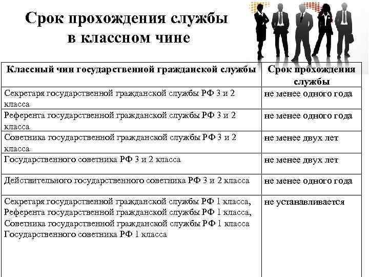 Таблица муниципальных чинов
