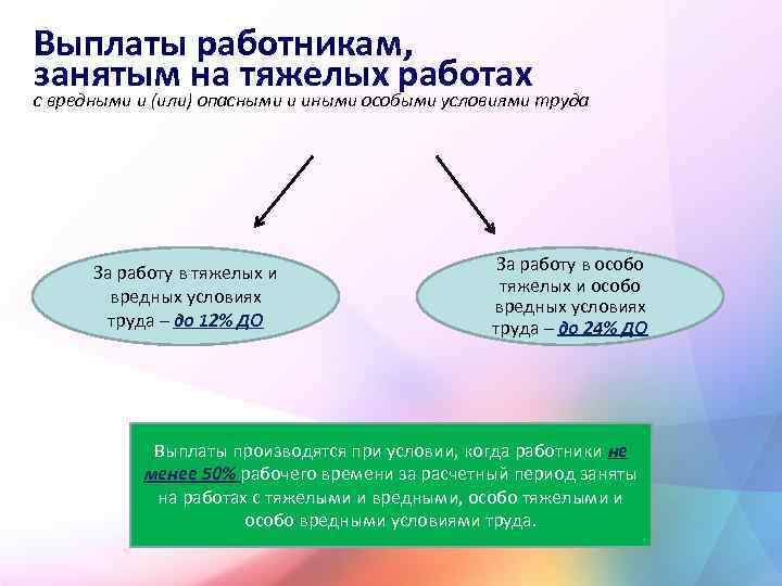 Выплаты работникам, занятым на тяжелых работах с вредными и (или) опасными и иными особыми