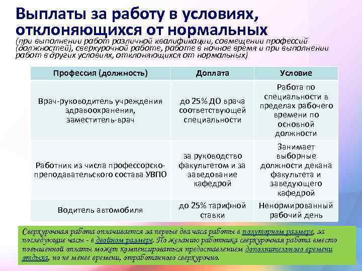 Совместительство водителя автомобиля