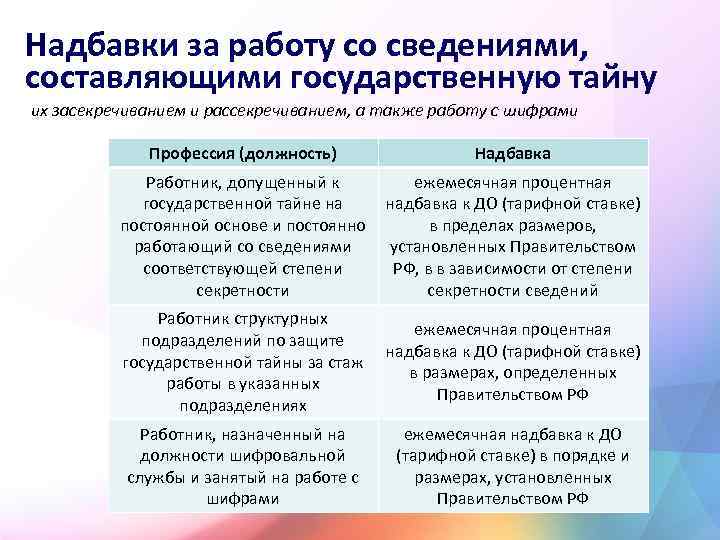 Надбавки за работу со сведениями, составляющими государственную тайну их засекречиванием и рассекречиванием, а также