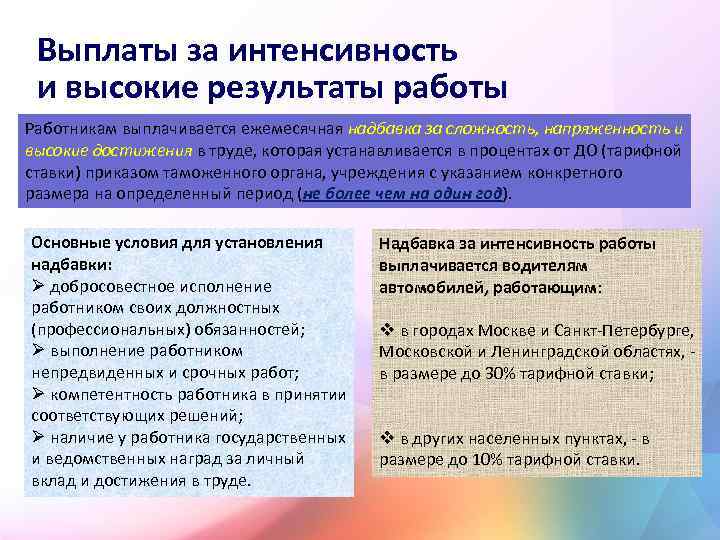 Надбавка за интенсивность и высокие результаты