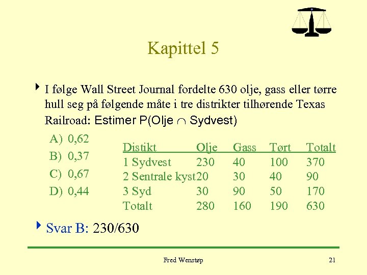 Kapittel 5 4 I følge Wall Street Journal fordelte 630 olje, gass eller tørre