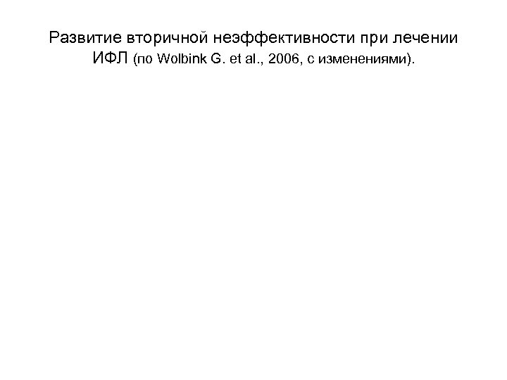 Развитие вторичной неэффективности при лечении ИФЛ (по Wolbink G. et al. , 2006, с