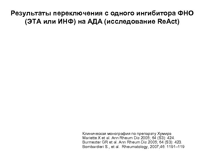 Результаты переключения с одного ингибитора ФНО (ЭТА или ИНФ) на АДА (исследование Re. Act)