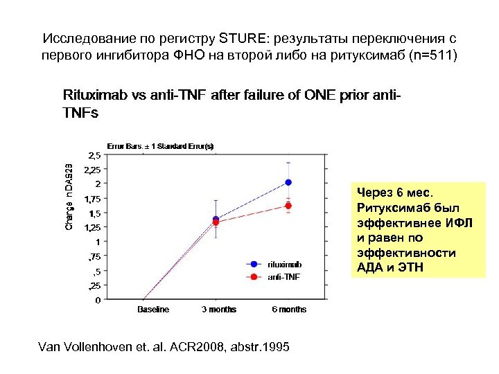 Исследование по регистру STURE: результаты переключения с первого ингибитора ФНО на второй либо на