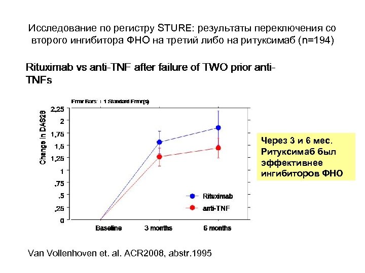 Исследование по регистру STURE: результаты переключения со второго ингибитора ФНО на третий либо на
