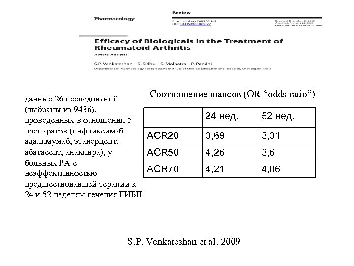 Соотношение шансов (OR-“odds ratio”) данные 26 исследований (выбраны из 9436), проведенных в отношении 5