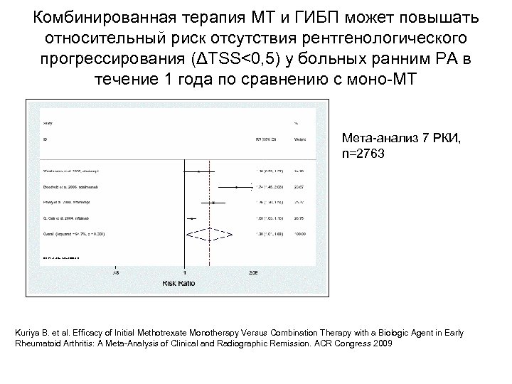 Комбинированная терапия МТ и ГИБП может повышать относительный риск отсутствия рентгенологического прогрессирования (ΔTSS<0, 5)