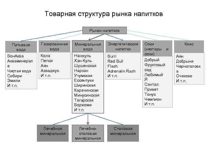 Порядок анализа товарных рынков