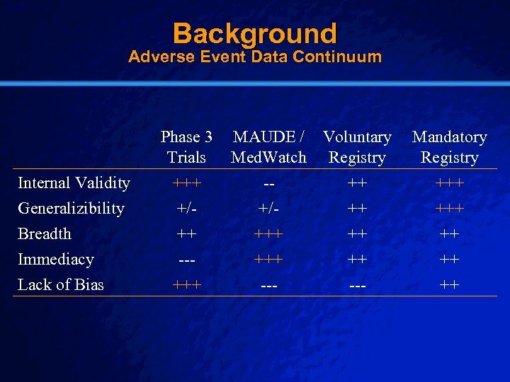 Slide 11 © 2003 By Default! Background Adverse Event Data Continuum Phase 3 Trials
