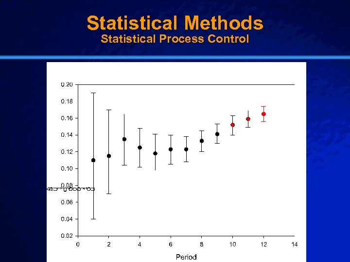 Slide 14 © 2003 By Default! Statistical Methods Statistical Process Control A Free sample