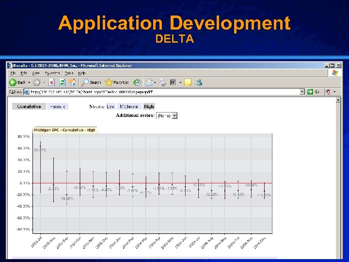 Slide 33 © 2003 By Default! Application Development DELTA A Free sample background from