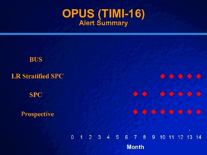 Slide 42 © 2003 By Default! OPUS (TIMI-16) Alert Summary A Free sample background