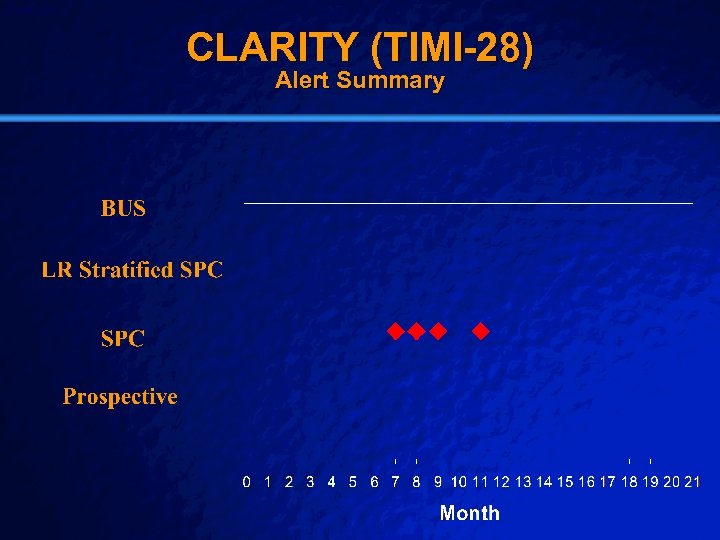 Slide 46 © 2003 By Default! CLARITY (TIMI-28) Alert Summary A Free sample background