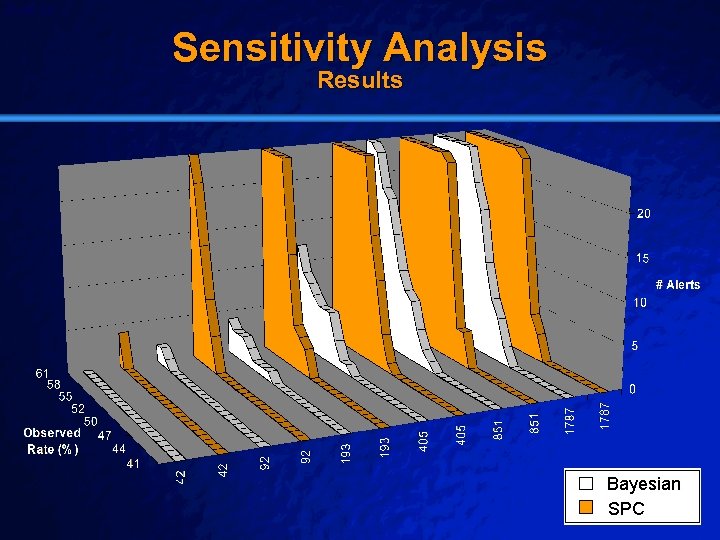 Slide 49 © 2003 By Default! Sensitivity Analysis Results A Free sample background from