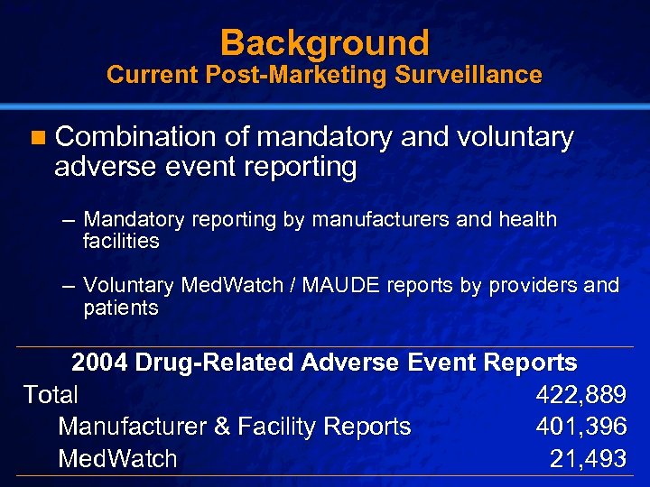 Slide 6 © 2003 By Default! Background Current Post-Marketing Surveillance n Combination of mandatory