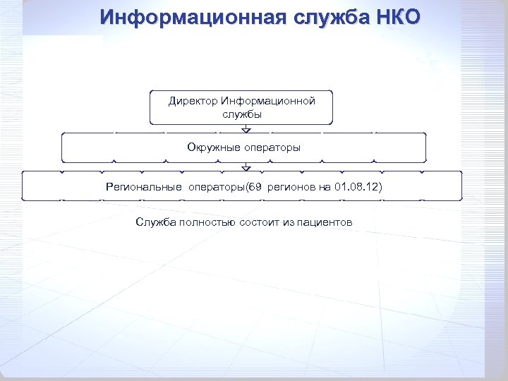 Region69moshki темы проектов