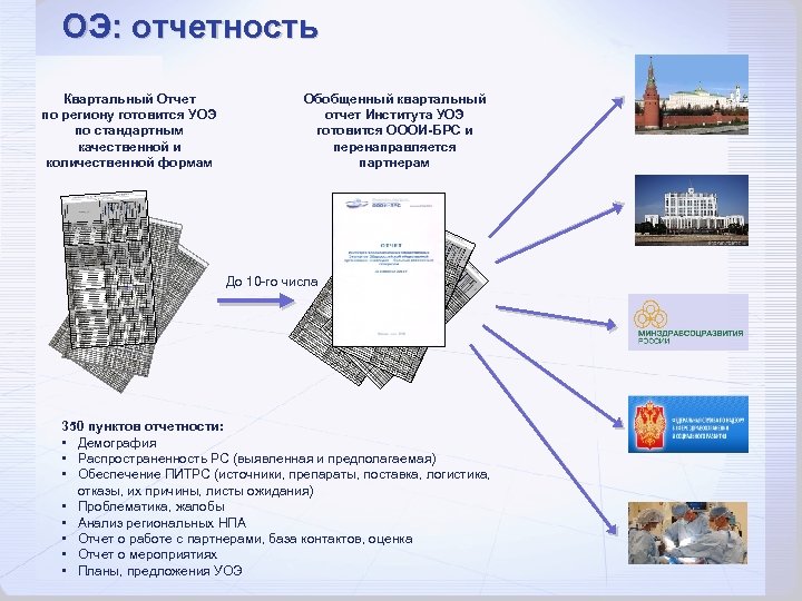 ОЭ: отчетность Квартальный Отчет по региону готовится УОЭ по стандартным качественной и количественной формам