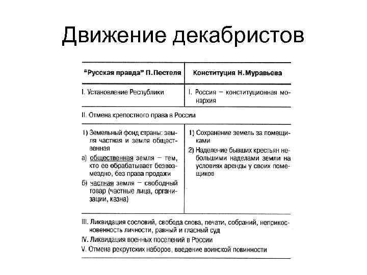 Движение декабристов 