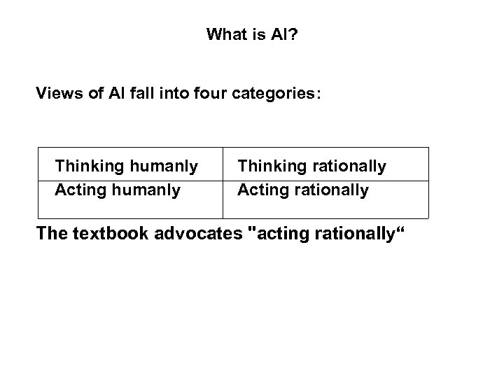 What is AI? Views of AI fall into four categories: Thinking humanly Acting humanly