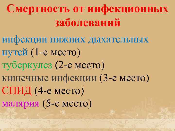 Смертность от инфекционных заболеваний инфекции нижних дыхательных путей (1 -е место) туберкулез (2 -е