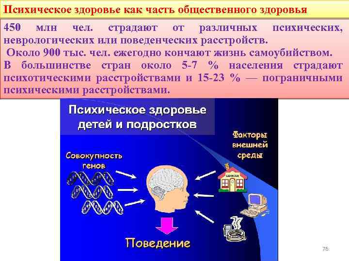 Психическое здоровье как часть общественного здоровья 450 млн чел. страдают от различных психических, неврологических