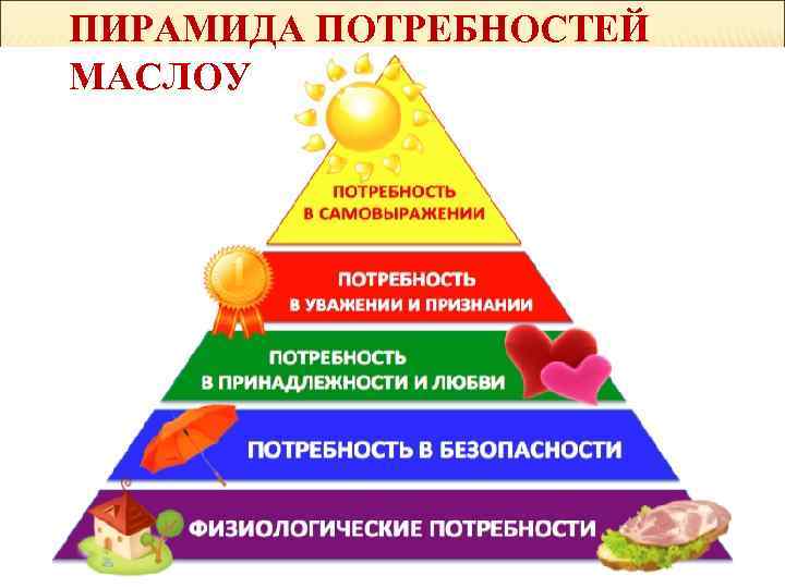 ПИРАМИДА ПОТРЕБНОСТЕЙ МАСЛОУ 