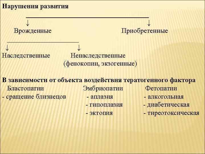 Нарушения развития __________________ ↓ Врожденные Приобретенные ___________ ↓ Наследственные Ненаследственные (фенокопии, экзогенные) В зависимости