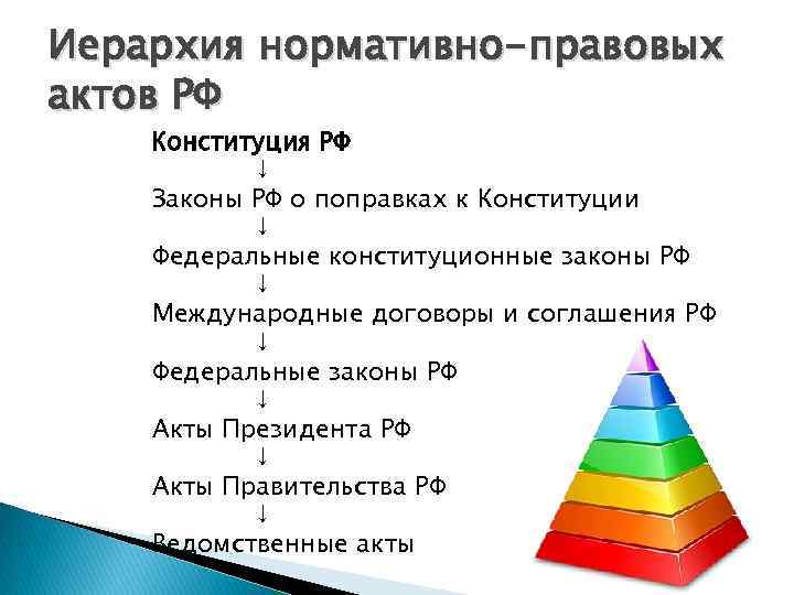 Конституция рф как нормативный правовой акт план егэ