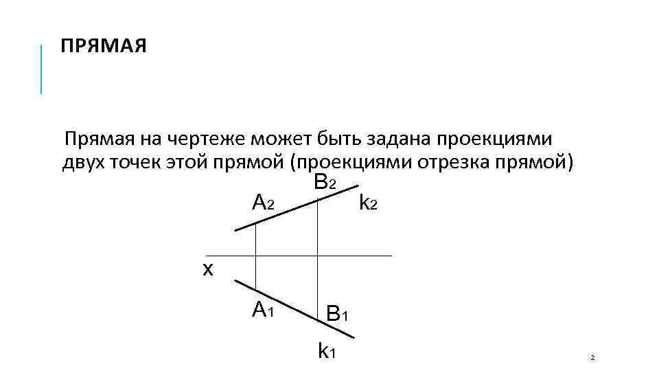 ПРЯМАЯ Прямая на чертеже может быть задана проекциями двух точек этой прямой (проекциями отрезка