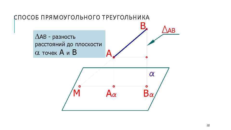 СПОСОБ ПРЯМОУГОЛЬНОГО ТРЕУГОЛЬНИКА АВ - разность расстояний до плоскости точек А и В 22