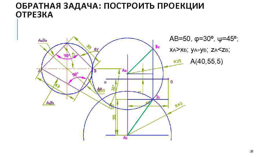 ОБРАТНАЯ ЗАДАЧА: ПОСТРОИТЬ ПРОЕКЦИИ ОТРЕЗКА АВ=50, φ=30º, ψ=45º; x. A>x. B; y. A>y. B;