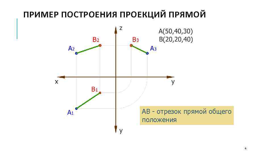 ПРИМЕР ПОСТРОЕНИЯ ПРОЕКЦИЙ ПРЯМОЙ АВ - отрезок прямой общего положения 4 